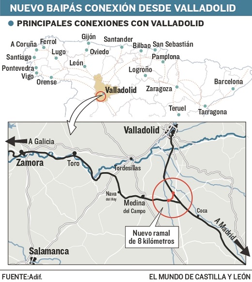 Adif actualizará el «obsoleto» proyecto de la ‘U’ de Olmedo para conectar el AVE gallego con las líneas del norte y el noreste a través de un ‘bypass’ ferroviario de ocho kilómetros y acabar con el monopolio de Madrid.